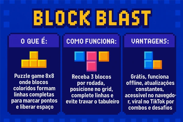 Block Blast: Como Jogar o Jogo viral do TikTok 3 Imagem explicando o que é o block blast.
